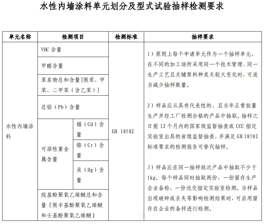 重大變動(dòng)！3C國(guó)家強(qiáng)制性認(rèn)證登場(chǎng)！